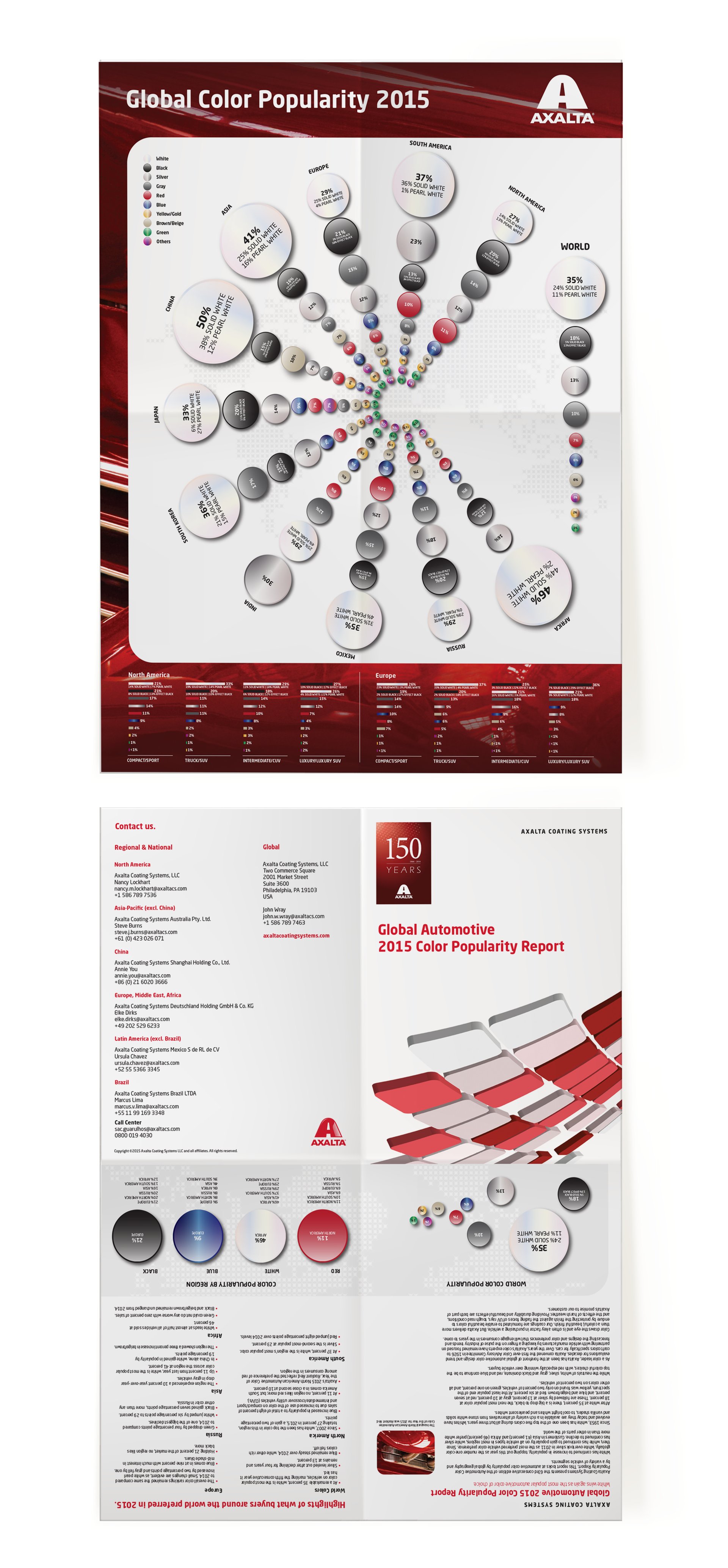Axalta — Auto Global Color Popularity Report