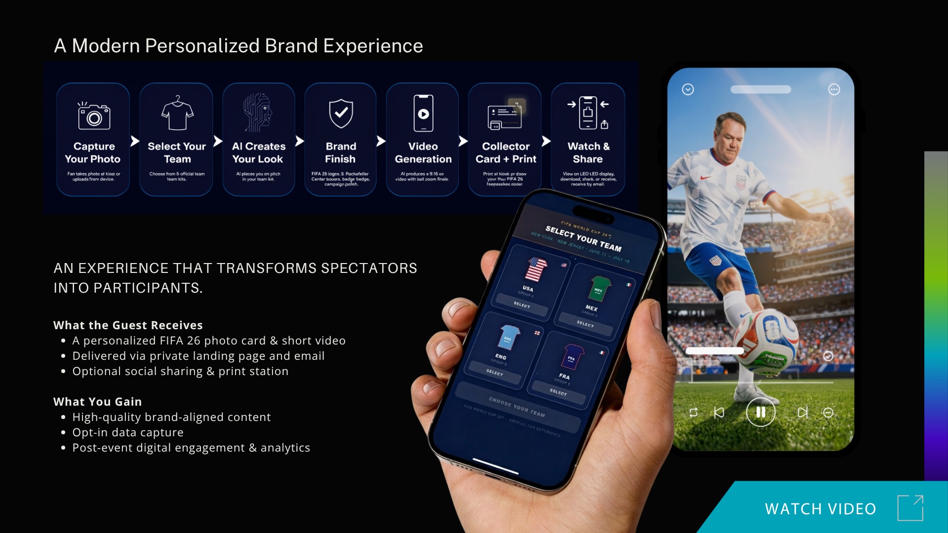Personalized brand experience flow from photo capture to collector card and share